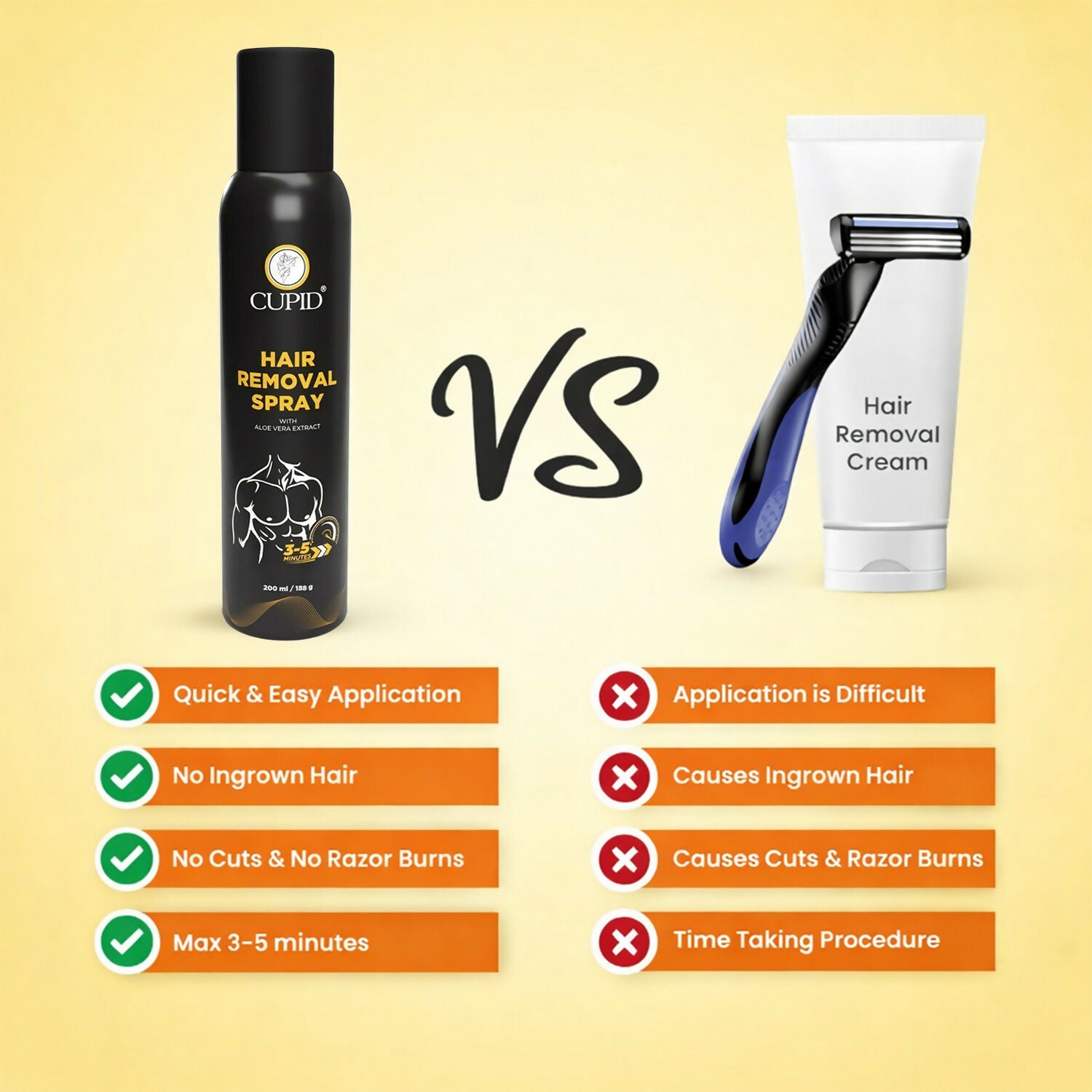 Cupid Hair Removal Spray with Aloe Vera Extract Fast Action Body Hair Remover (200 Ml) 2 Cupid Hair Removal Spray with Aloe Vera Extract Fast Action Body Hair Remover (200 Ml) - Image 2